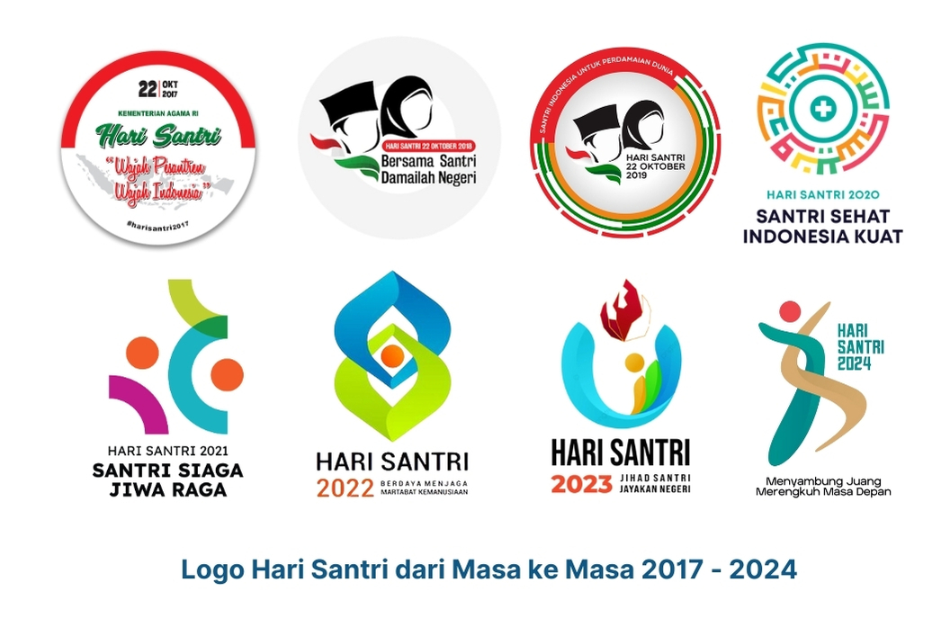 Logo hari santri dari masa ke masa 2016–2024