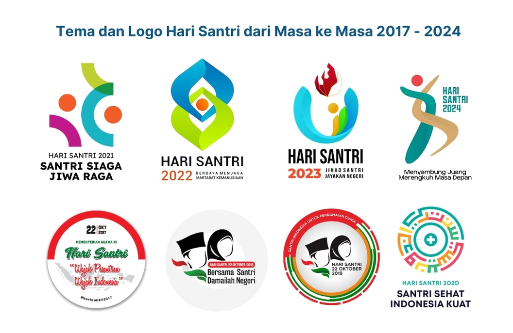 Tema hari santri nasional dari masa ke masa 2016–2024 dan maknanya